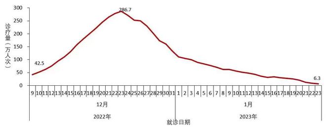 深度 老年“阳康体检”搜索增长700%！