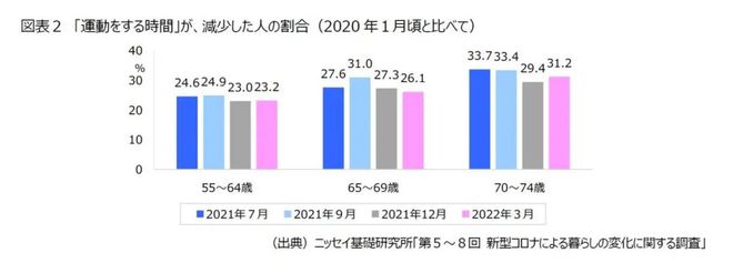 深度 老年“阳康体检”搜索增长700%！银发健康经济崛起直击疗愈旅居运动康复医疗设备三大创新趋势Kaiyun 开云(图6)