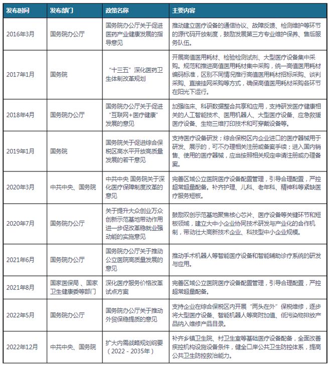 我国及部分省市医疗设备行业相关政策 完善