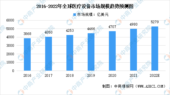 2022年开云体育 开云官网全球及中国医