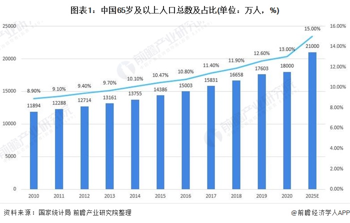 一文了解2021年中国医疗诊断、监护及治