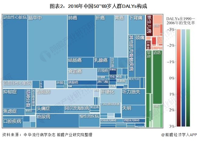 一文了解2021年中国医疗诊断、监护及治疗设备行业市场现状与发展趋势Kaiyun 开云(图2)