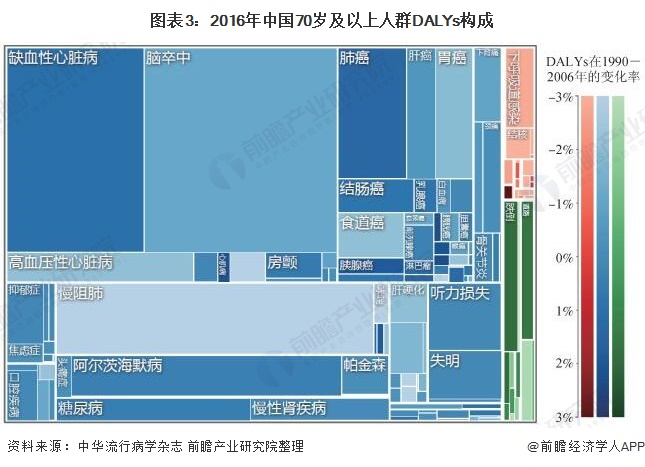 一文了解2021年中国医疗诊断、监护及治疗设备行业市场现状与发展趋势Kaiyun 开云(图3)