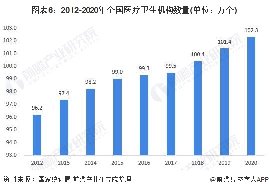 一文了解2021年中国医疗诊断、监护及治疗设备行业市场现状与发展趋势Kaiyun 开云(图6)