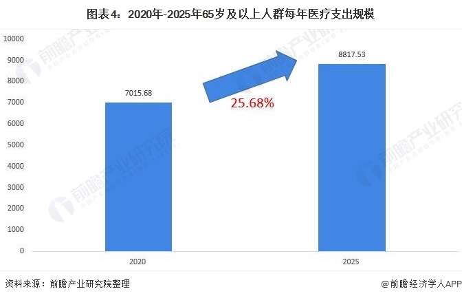 一文了解2021年中国医疗诊断、监护及治疗设备行业市场现状与发展趋势Kaiyun 开云(图4)