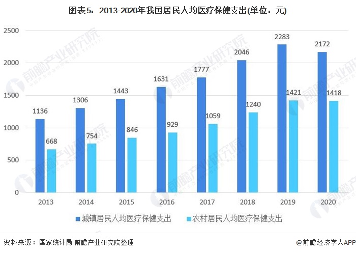 一文了解2021年中国医疗诊断、监护及治疗设备行业市场现状与发展趋势Kaiyun 开云(图5)