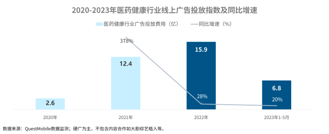 Kaiyun 开云医药保健品行业营销图鉴