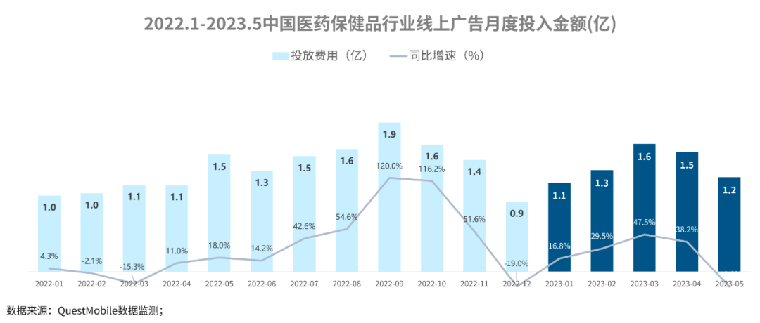 Kaiyun 开云医药保健品行业营销图鉴(图2)