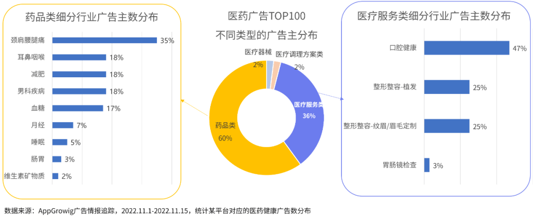 Kaiyun 开云医药保健品行业营销图鉴(图4)