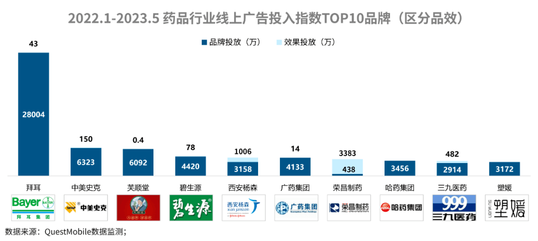 Kaiyun 开云医药保健品行业营销图鉴(图5)