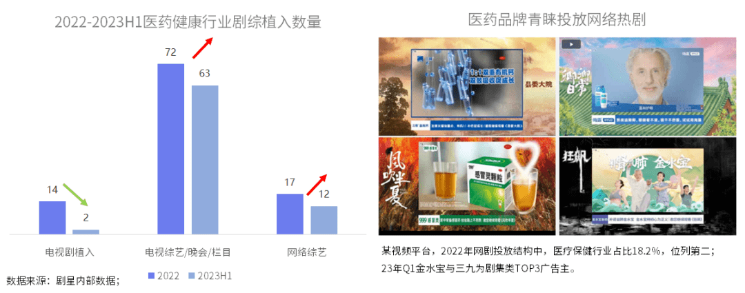 Kaiyun 开云医药保健品行业营销图鉴(图10)