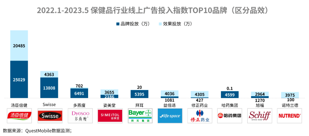 Kaiyun 开云医药保健品行业营销图鉴(图8)