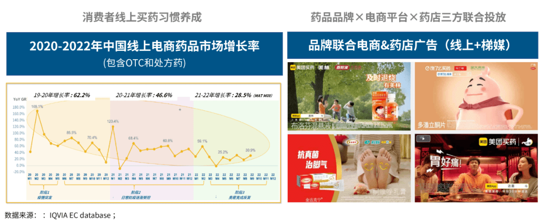 Kaiyun 开云医药保健品行业营销图鉴(图12)