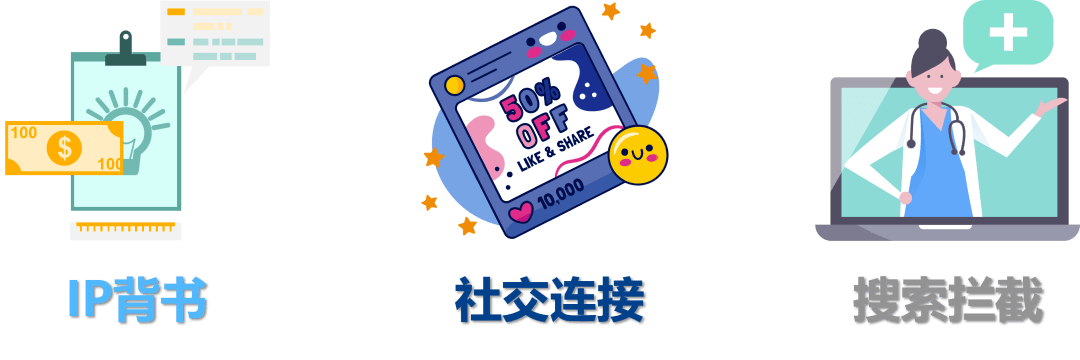 Kaiyun 开云医药保健品行业营销图鉴(图11)