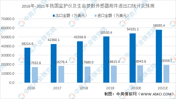 开云APP 开云官网入口2021年中国医