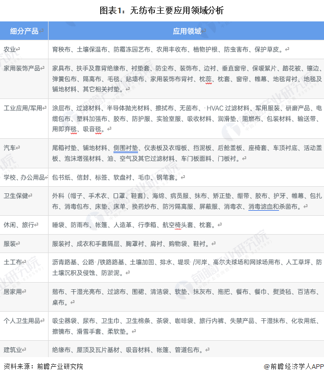 保健护理行业开云体育 开云平台市场分析(图2)