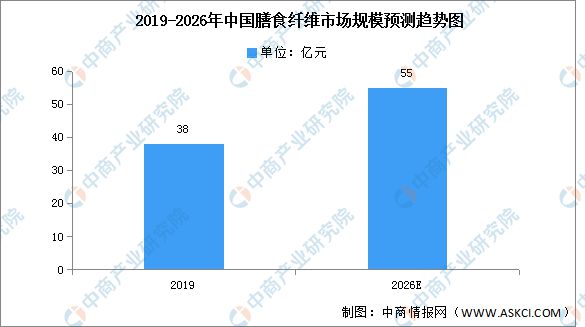 2023年中国保健食品产业链上中下游市Kaiyun 开云场分析(图4)