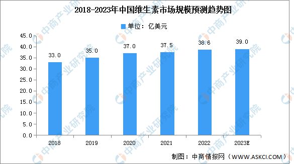 2023年中国保健食品产业链上中下游市Kaiyun 开云场分析(图3)