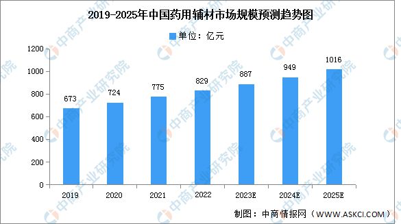 2023年中国保健食品产业链上中下游市Kaiyun 开云场分析(图5)