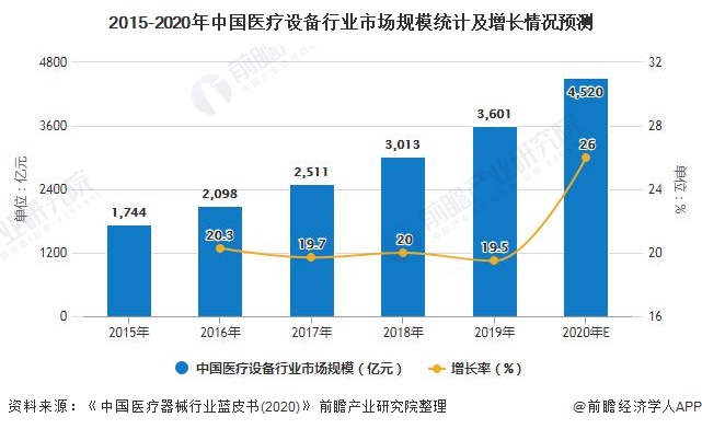 开云体育 开云平台2020年中国家用医疗