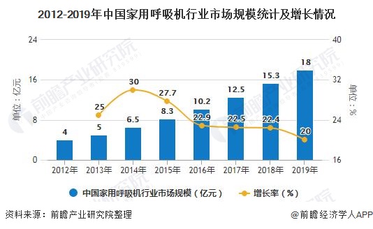 开云体育 开云平台2020年中国家用医疗设备行业市场现状及发展前景分析 未来5年市场规模将超3800亿元(图5)