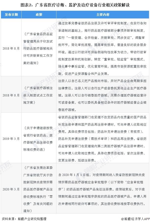 开云体育 开云官网2021年广东省医疗设备行业市场现状及竞争格局分析 医疗设备产业集群发展(图2) 开云体育 开云官网2021年广东省医疗设备行业市场现状及竞争格局分析 医疗设备产业集群发展(图2)