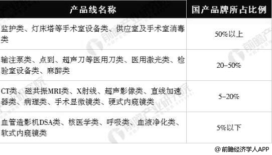 2019年中国医疗Kaiyun 开云设备