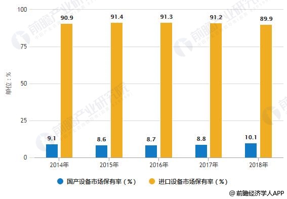 2019年中国医疗Kaiyun 开云设备行业市场现状及发展趋势分析 抓住智能互联时代机遇迈向高端化(图2)