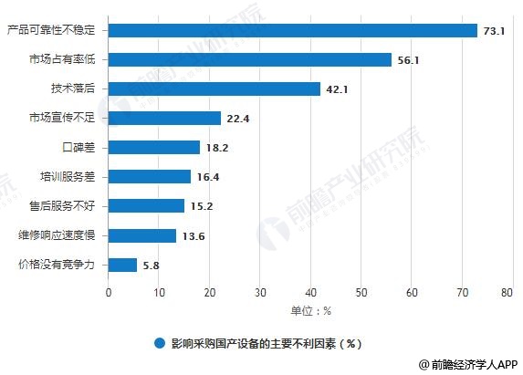 2019年中国医疗Kaiyun 开云设备行业市场现状及发展趋势分析 抓住智能互联时代机遇迈向高端化(图5)