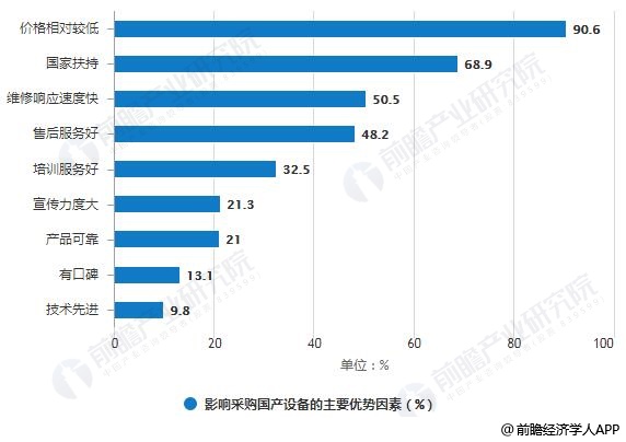 2019年中国医疗Kaiyun 开云设备行业市场现状及发展趋势分析 抓住智能互联时代机遇迈向高端化(图4)