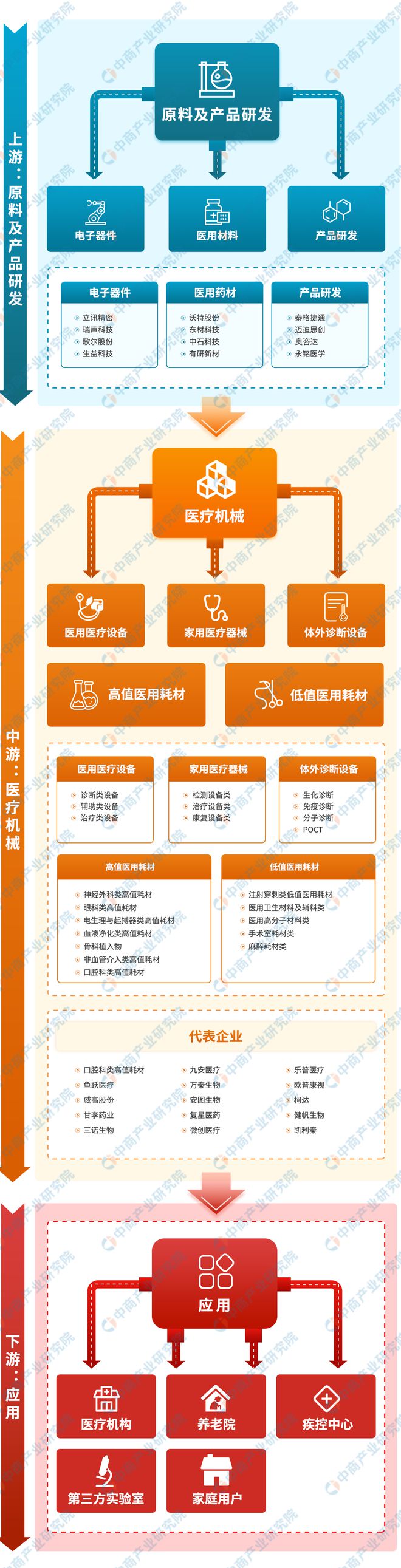 开云体育 开云官网2023年中国医疗器械