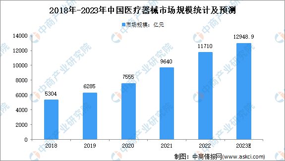 开云体育 开云官网2023年中国医疗器械产业链全景图(图6)