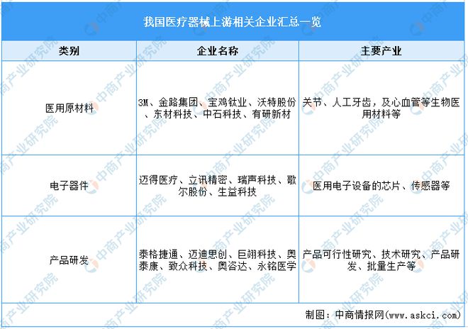 开云体育 开云官网2023年中国医疗器械产业链全景图(图5)