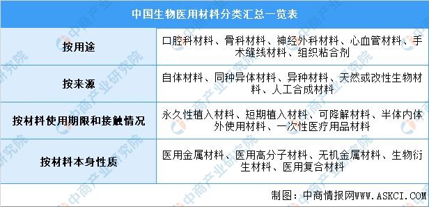 开云体育 开云官网2023年中国医疗器械产业链全景图(图2)
