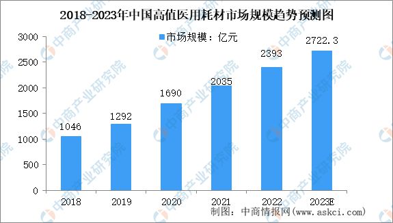 开云体育 开云官网2023年中国医疗器械产业链全景图(图10)