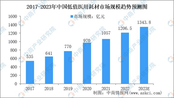 开云体育 开云官网2023年中国医疗器械产业链全景图(图13)