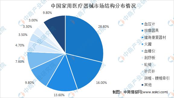 开云体育 开云官网2023年中国医疗器械产业链全景图(图9)