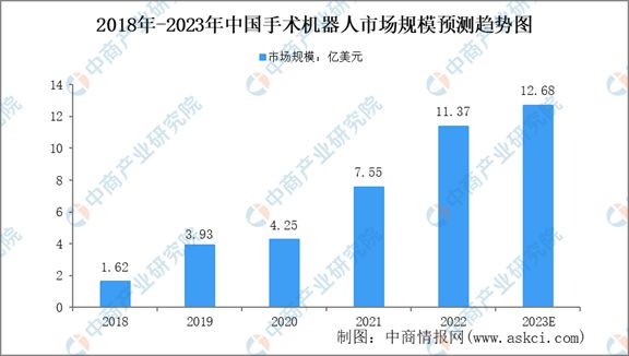 开云体育 开云官网2023年中国医疗器械产业链全景图(图8)