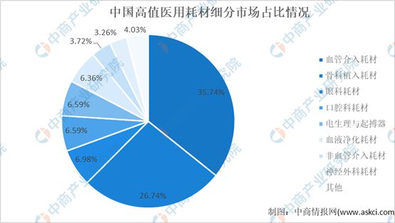 开云体育 开云官网2023年中国医疗器械产业链全景图(图12)