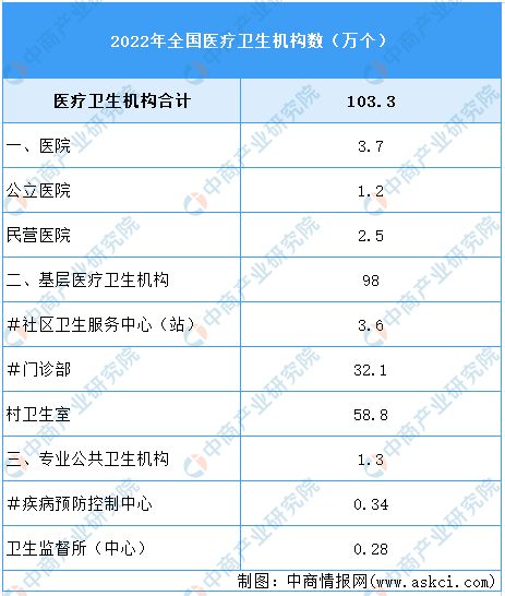 开云体育 开云官网2023年中国医疗器械产业链全景图(图16)