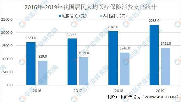 2021年中国医疗设备行业细分领域市场规模及发展趋势预测分析开云 开云体育平台(图3)