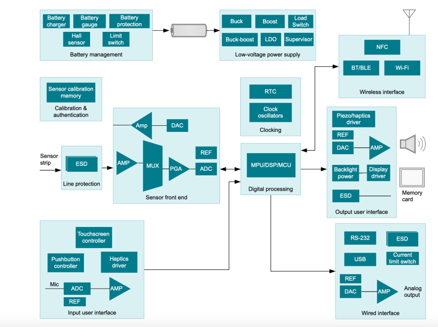 Kaiyun 开云临床级、方便、高效便携式医疗设备进入寻常百姓家(图2)