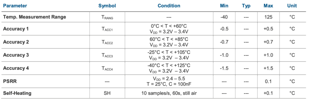 Kaiyun 开云临床级、方便、高效便携式医疗设备进入寻常百姓家(图9)