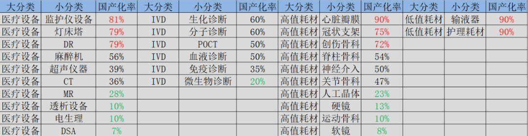 盘一盘医疗器械的赛道逻辑开云体育 开云官网(图4)
