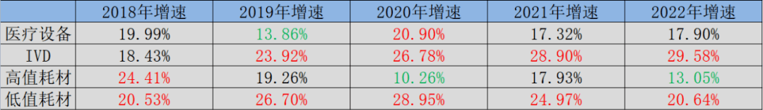 盘一盘医疗器械的赛道逻辑开云体育 开云官网(图2)