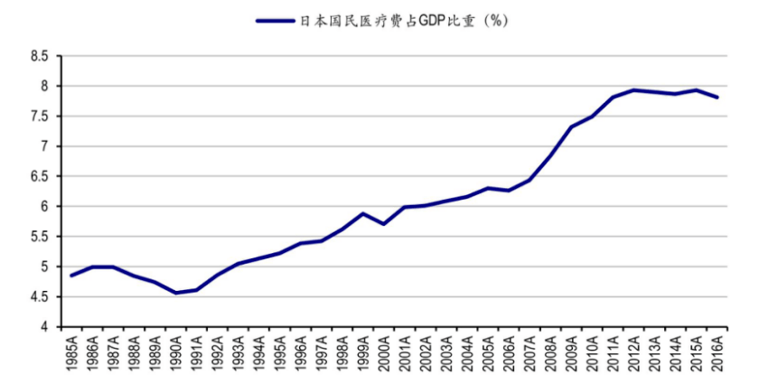 盘一盘医疗器械的赛道逻辑开云体育 开云官网(图5)