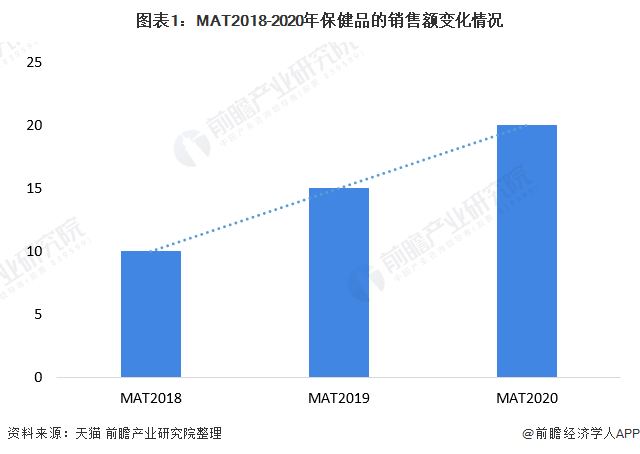 Kaiyun 开云体育2021年中国保健