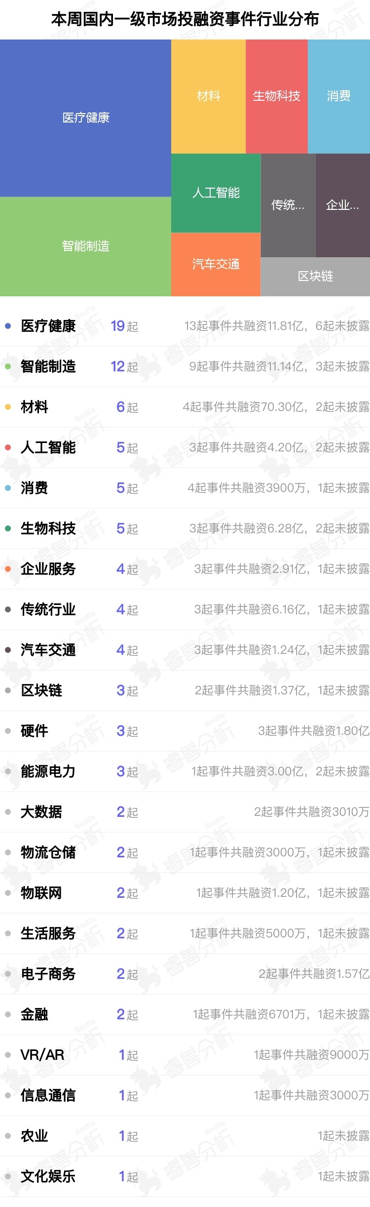 睿兽分析投融资周报：市值超518亿港元万物云成目前港股年内最大IKaiyun 开云体育PO；半导体材料研发商丽豪半导体获投22亿元丨0924-0930(图3)