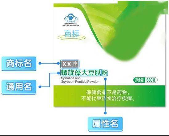揭秘保健食品！保健食品、品、普通、药品有什么区别Kaiyun 开云？(图2)