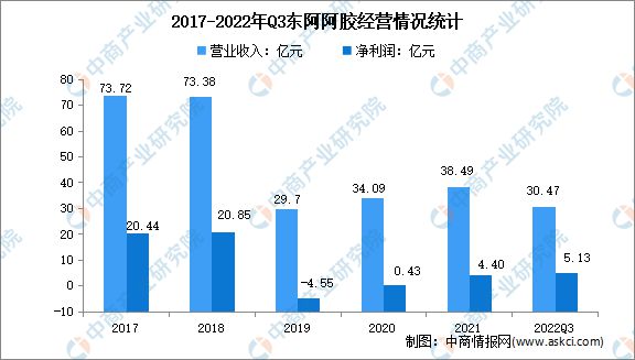 202开云 开云体育官网3年中国保健食品行业市场前景及研究报告(图10)